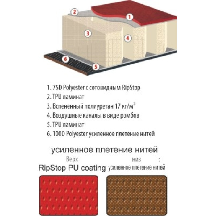 Коврик Alexika Expert 2011 red (9301.2703)