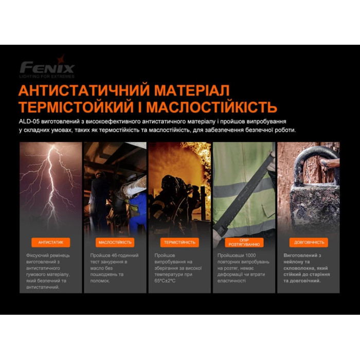 Универсальный крепеж на шлем с повязкой Fenix ALD-05 (ALD-05)