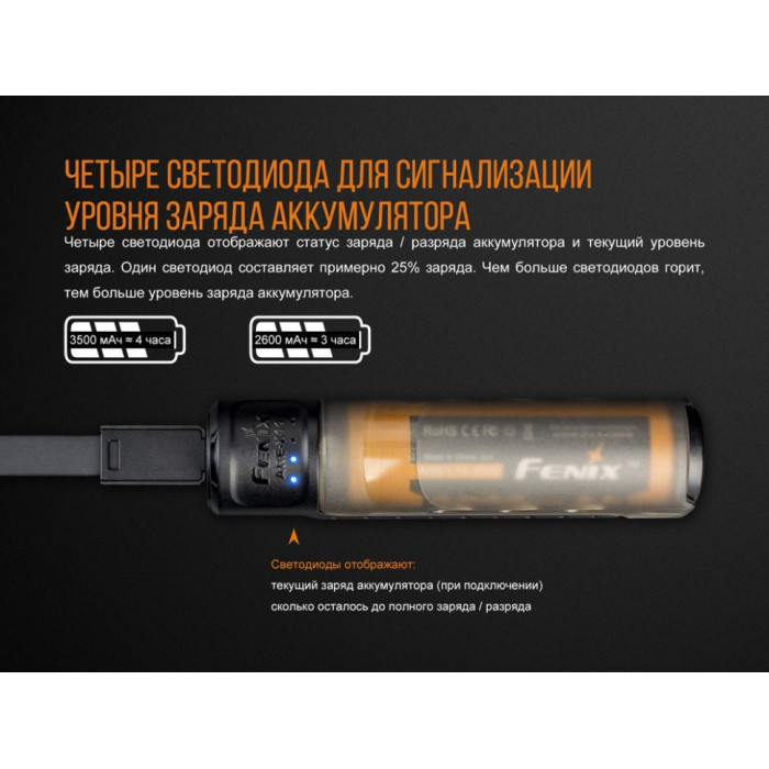 Зарядний пристрій Fenix ARE-X11 (з акумулятором) (ARE-X11set)