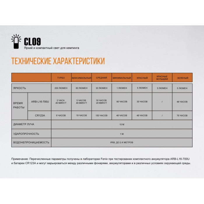 Ліхтар кемпінговий Fenix CL09 Grey (CL09gr)