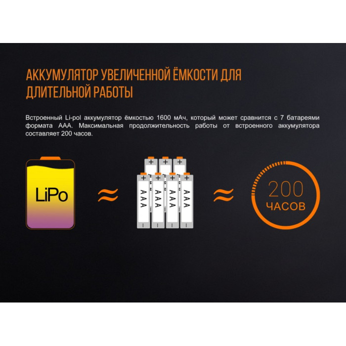 Ліхтар кемпінговий Fenix CL20R Orange (CL20Ror)