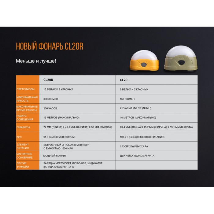 Ліхтар кемпінговий Fenix CL20R Orange (CL20Ror)