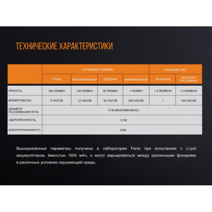 Ліхтар кемпінговий Fenix CL20R Orange (CL20Ror)