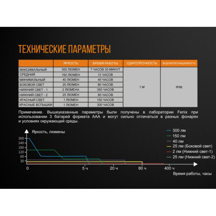 Ліхтар кемпінговий Fenix CL23 Red (CL23r)