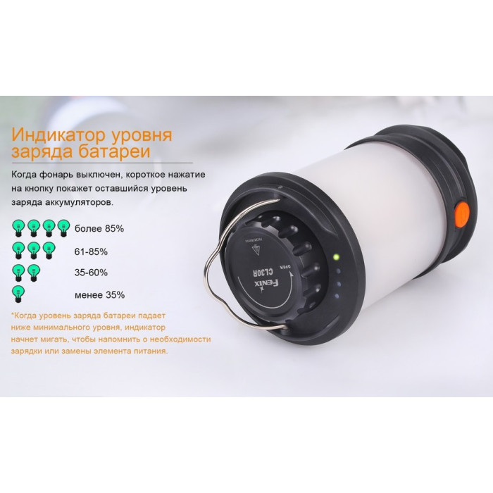 Ліхтар кемпінговий Fenix CL30R Black (CL30R)