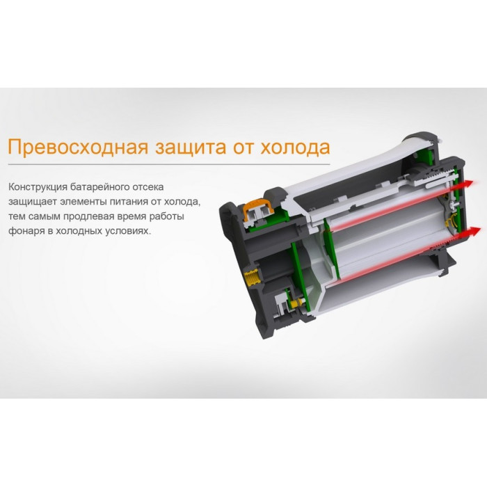 Ліхтар кемпінговий Fenix CL30R Black (CL30R)