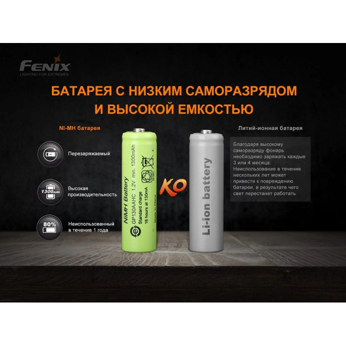 Фонарь ручной с автономным питанием Fenix E-STAR (E-STAR)