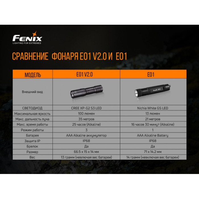 Фонарь ручной Fenix E01 V2.0 Black - Cree XP-G2 S3 (E01V20blk)