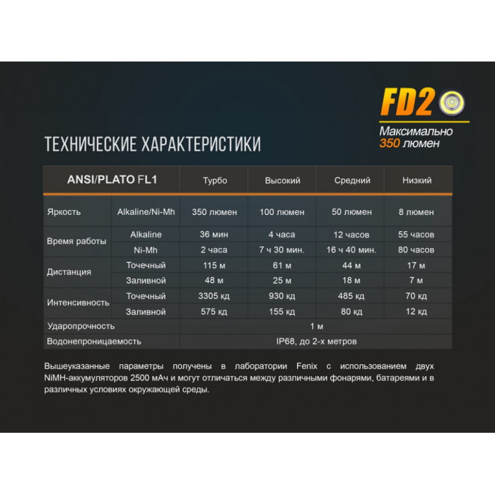 Ліхтар ручний Fenix FD20 - Cree XP-G2 S3 (FD20)