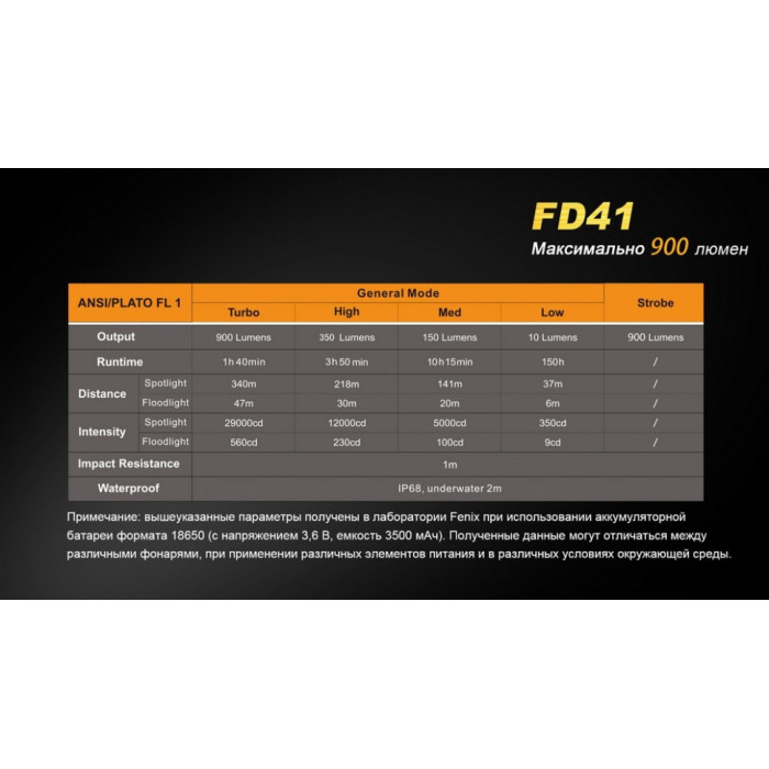 Ліхтар ручний з акумулятором Fenix FD41 (FD41Pr)
