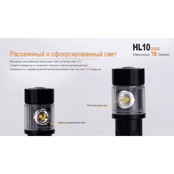 Налобний ліхтар Fenix HL10 purple (HL10p)