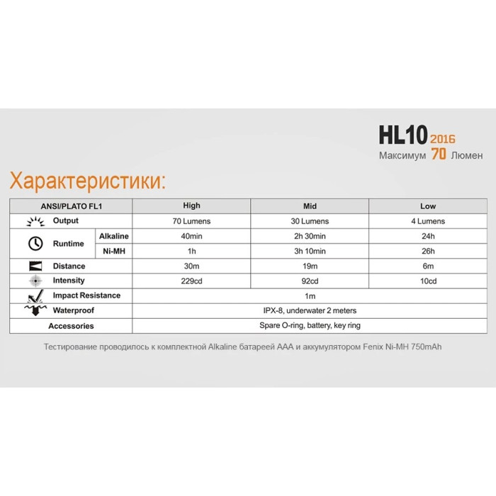 Налобний ліхтар Fenix HL10 purple (HL10p)