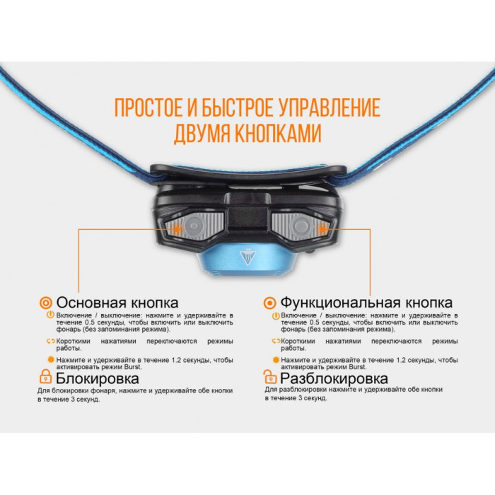 Налобний ліхтар Fenix HL12R Blue - Cree XP-G2 (HL12Rb)