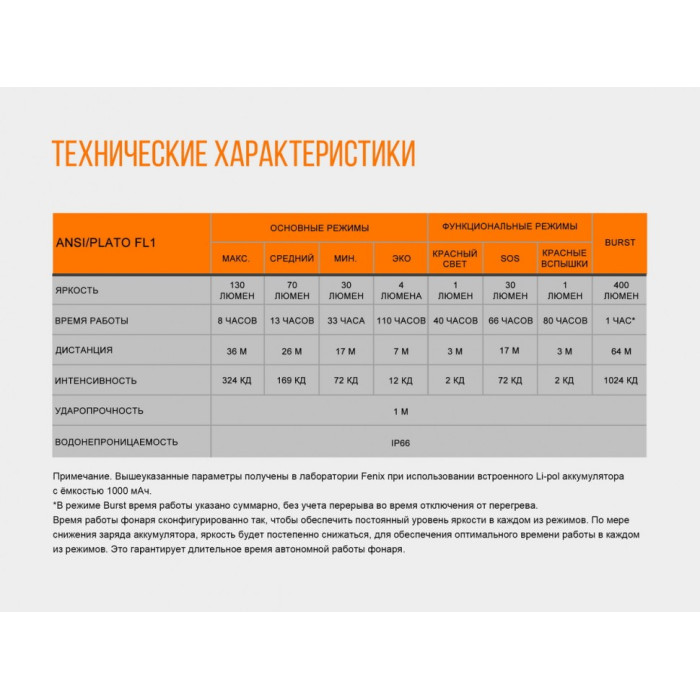 Налобний ліхтар Fenix HL12R Blue - Cree XP-G2 (HL12Rb)