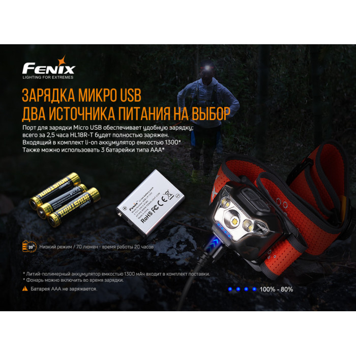 Налобний ліхтар Fenix HL18R-T - CREE XP-G3 S3, EVERLIGHT 2835 (HL18RT)