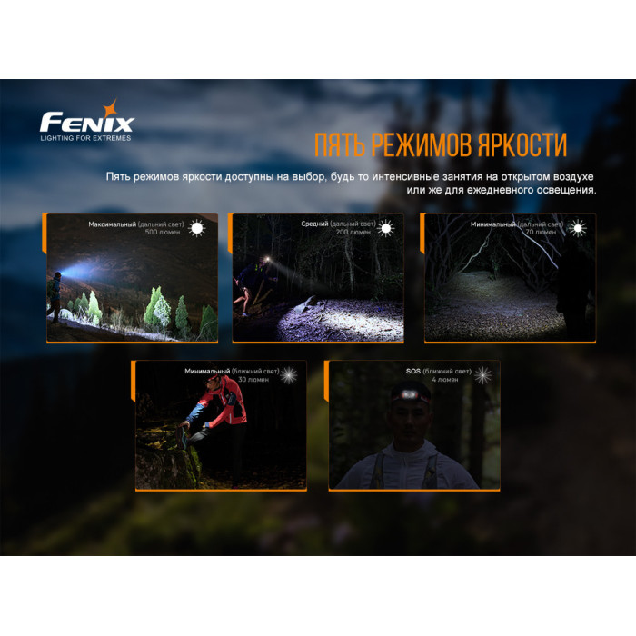 Налобний ліхтар Fenix HL18R-T - CREE XP-G3 S3, EVERLIGHT 2835 (HL18RT)