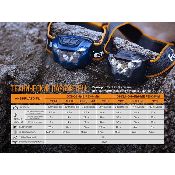 Налобний ліхтар Fenix HL18R Blue - Cree XP-G3 (HL18Rbl)