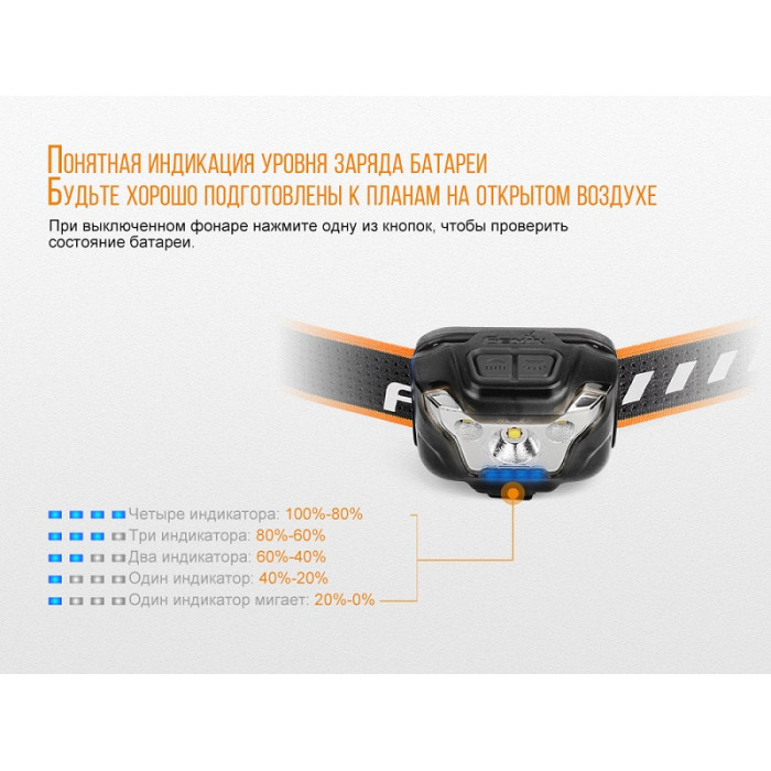 Налобний ліхтар Fenix HL18R Blue - Cree XP-G3 (HL18Rbl)