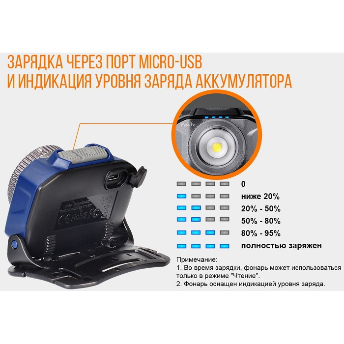 Налобний ліхтар Fenix HL40R Blue - Cree XP-L HI V2 (HL40RBL)