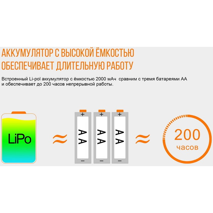 Налобний ліхтар Fenix HL40R Blue - Cree XP-L HI V2 (HL40RBL)