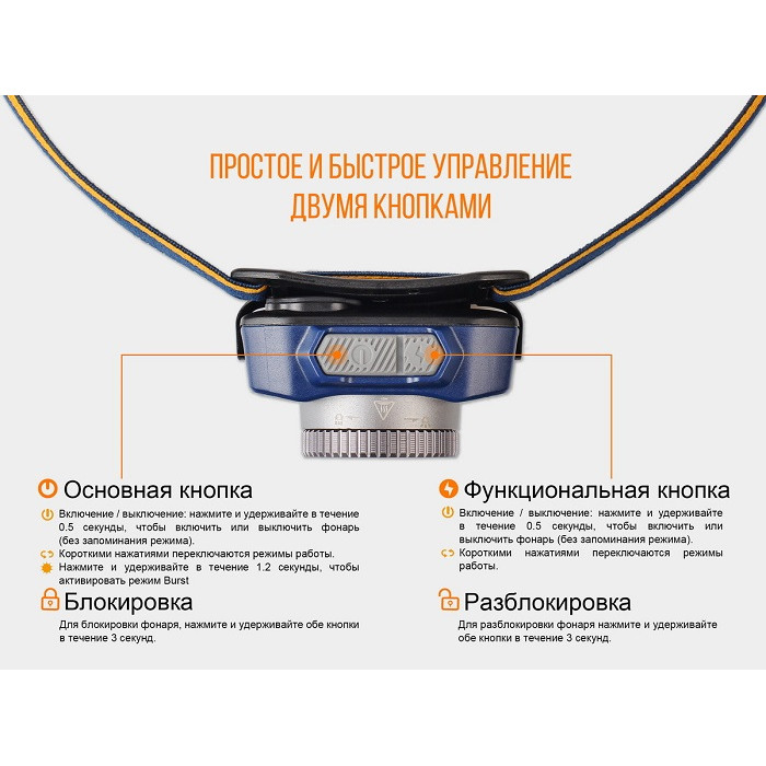 Налобний ліхтар Fenix HL40R Blue - Cree XP-L HI V2 (HL40RBL)