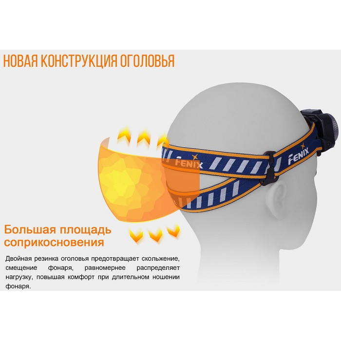 Налобний ліхтар Fenix HL40R Blue - Cree XP-L HI V2 (HL40RBL)