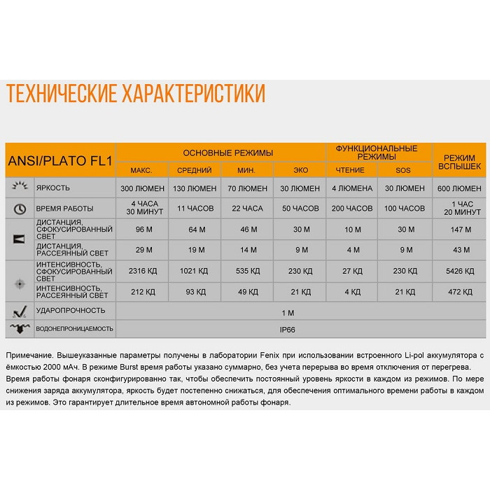 Налобний ліхтар Fenix HL40R Blue - Cree XP-L HI V2 (HL40RBL)
