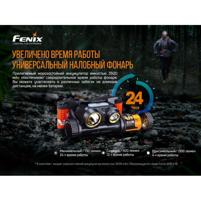 Налобний ліхтар Fenix HM65R-T Raptor - SST40 + CREE XP-G2 S3r (HM65RT)