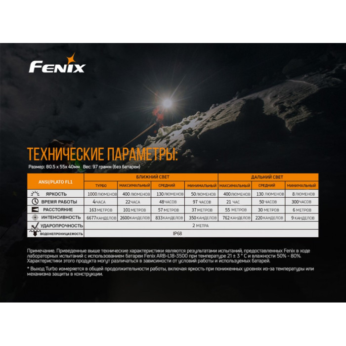Налобний ліхтар Fenix HM65R - Raptor (HM65R)