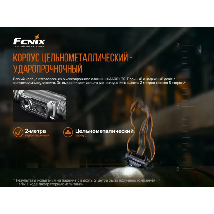 Налобный фонарь Fenix HM70R - LUMINUS SST40, ANSI 1600 lm, 21700 (HM70R)
