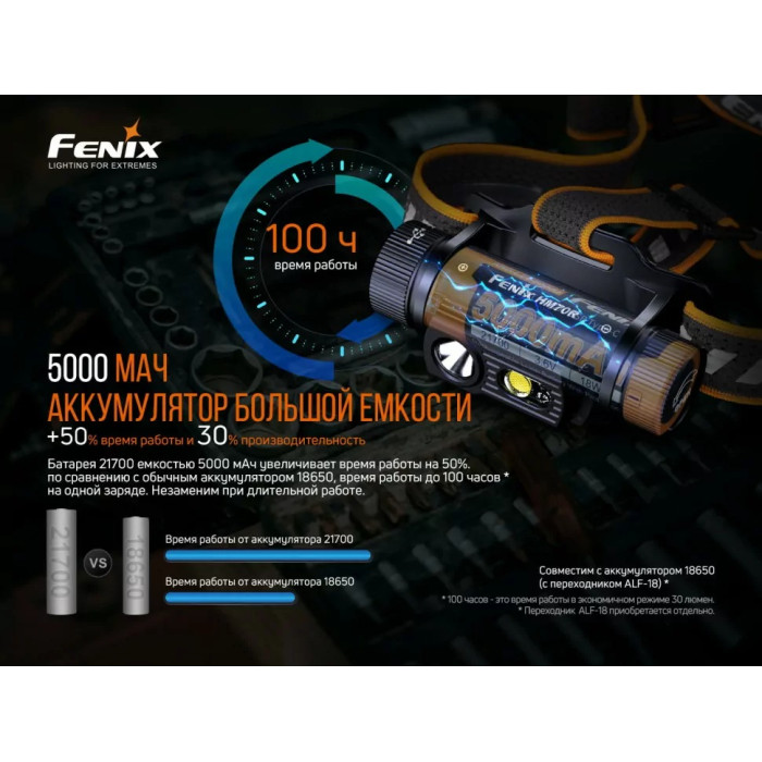 Налобный фонарь Fenix HM70R - LUMINUS SST40, ANSI 1600 lm, 21700 (HM70R)