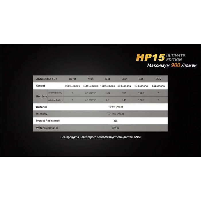 Налобний ліхтар Fenix HP15UE - Cree XM-L2 (U2) (HP15UE)