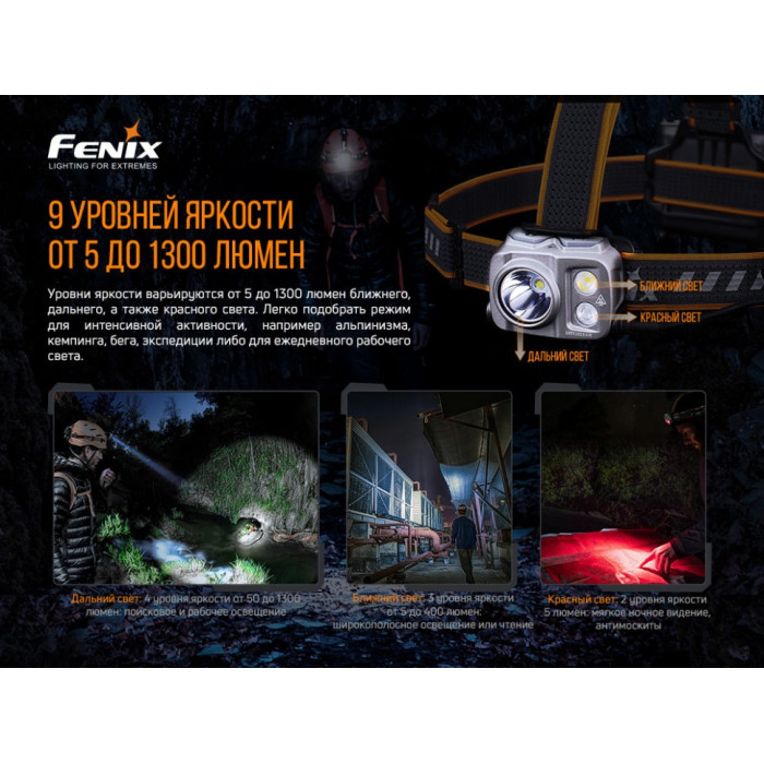 Налобний ліхтар Fenix HP16R - Luminus SST40, Cree XP-G3 S4, Everlight 2835 (HP16R)