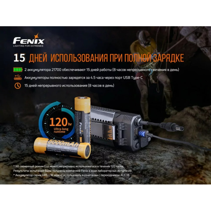 Налобний ліхтар Fenix HP30R V2.0 - XHP50+XP-G3 S4, ANSI 3000 lm, 21700 (HP30RV20)