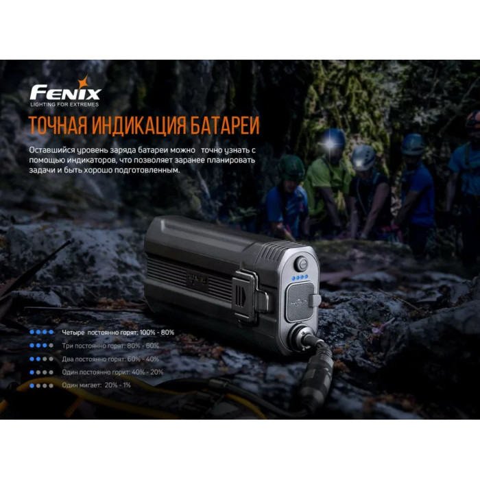 Налобний ліхтар Fenix HP30R V2.0 - XHP50+XP-G3 S4, ANSI 3000 lm, 21700 (HP30RV20)