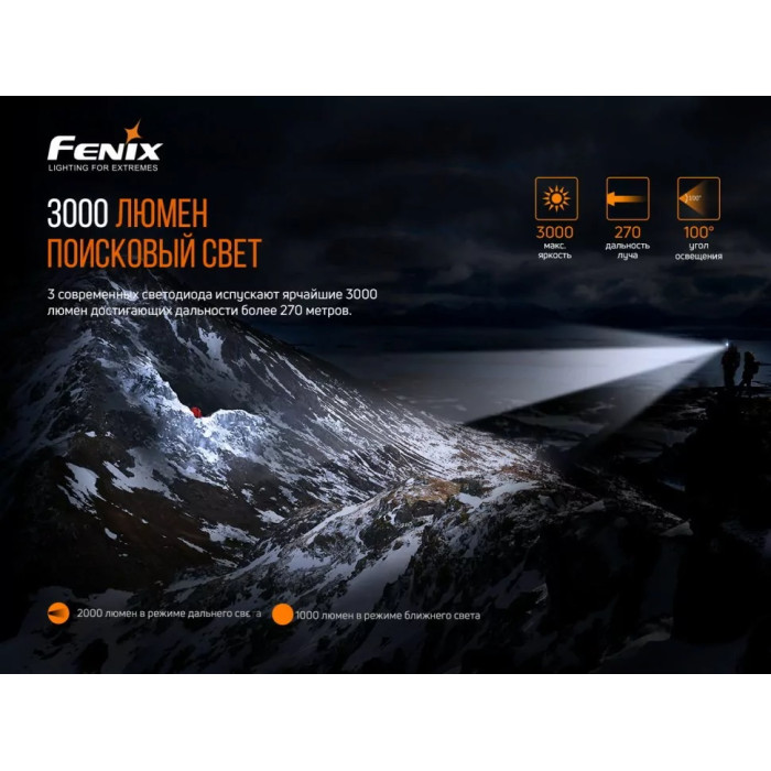 Налобний ліхтар Fenix HP30R V2.0 - XHP50+XP-G3 S4, ANSI 3000 lm, 21700 (HP30RV20)