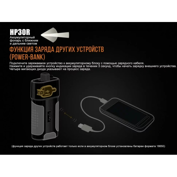 Налобний ліхтар Fenix HP30R Black - Cree XM-L2, XP-G2 (R5) (HP30Rblack)
