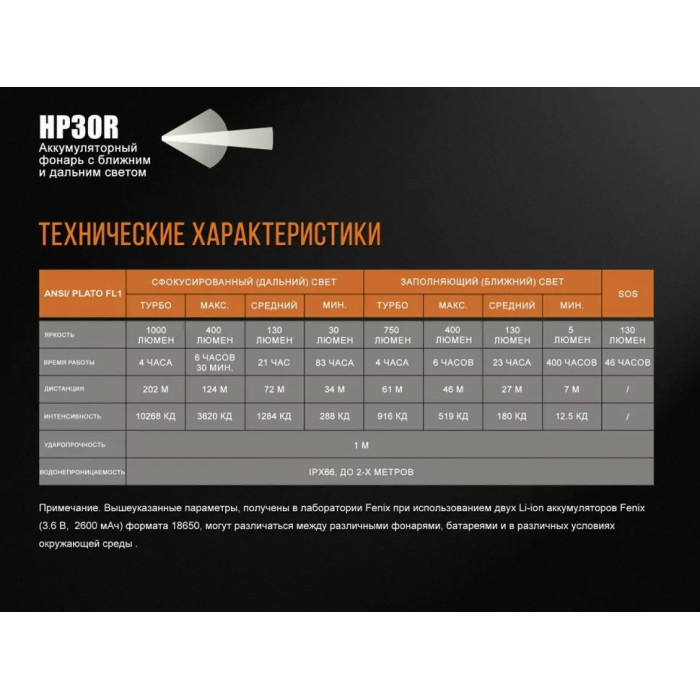 Налобний ліхтар Fenix HP30R Black - Cree XM-L2, XP-G2 (R5) (HP30Rblack)