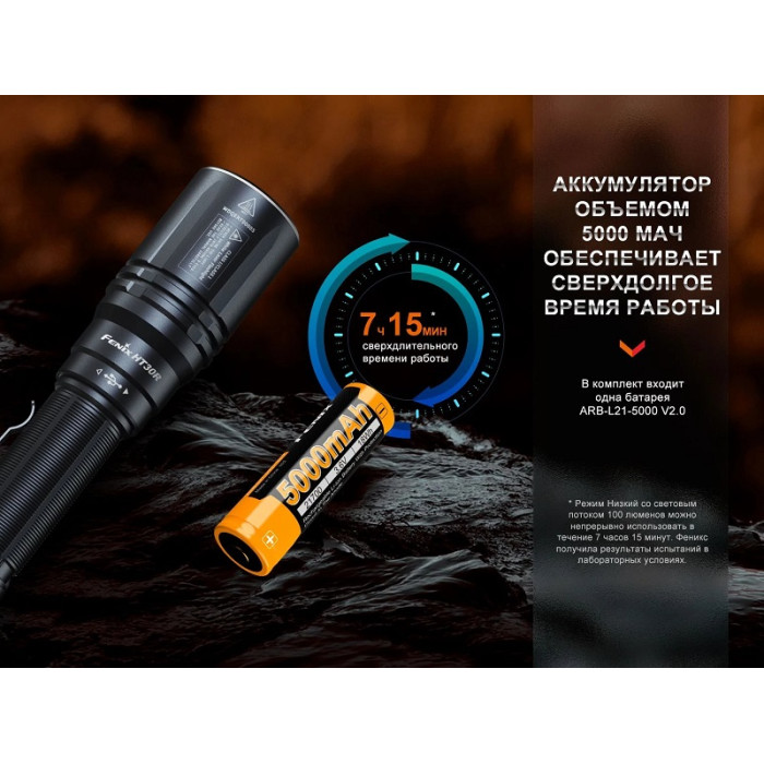 Ліхтар ручний лазерний Fenix HT30R (HT30R)