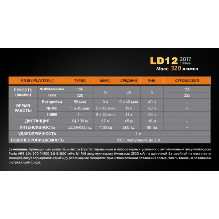 Ліхтар ручний Fenix LD12 - XP-G2 R5 (LD122017)