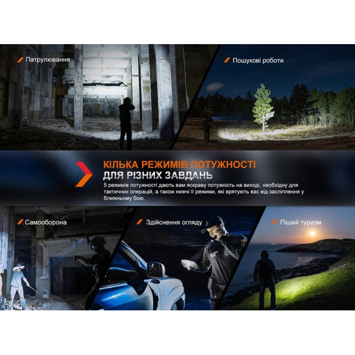 Фонарь ручной Fenix PD36R Pro (PD36RPRO)