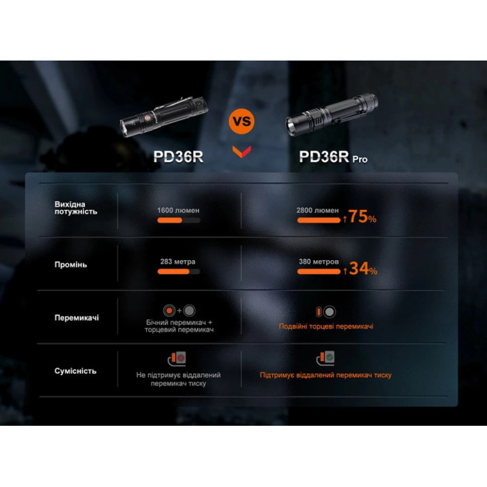 Фонарь ручной Fenix PD36R Pro (PD36RPRO)