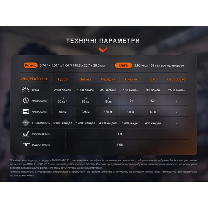 Фонарь ручной Fenix PD36R Pro (PD36RPRO)