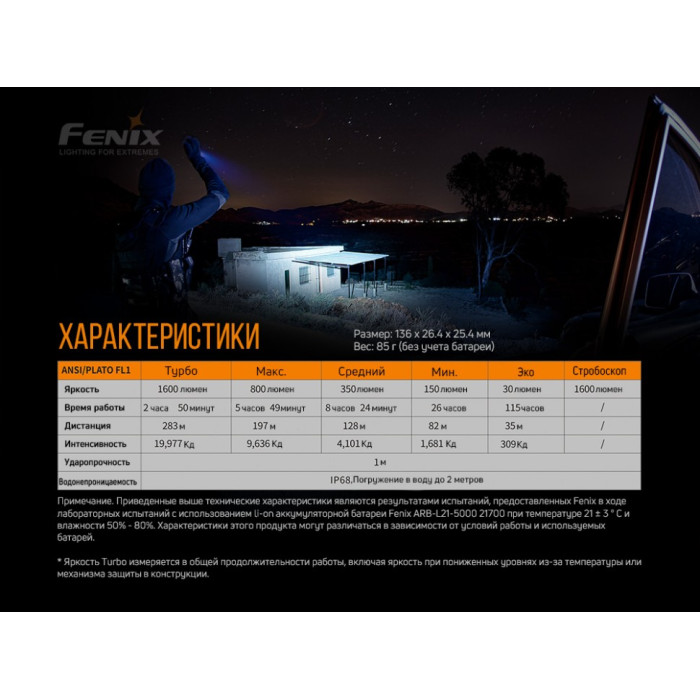 Ліхтар ручний Fenix PD36R (PD36R)