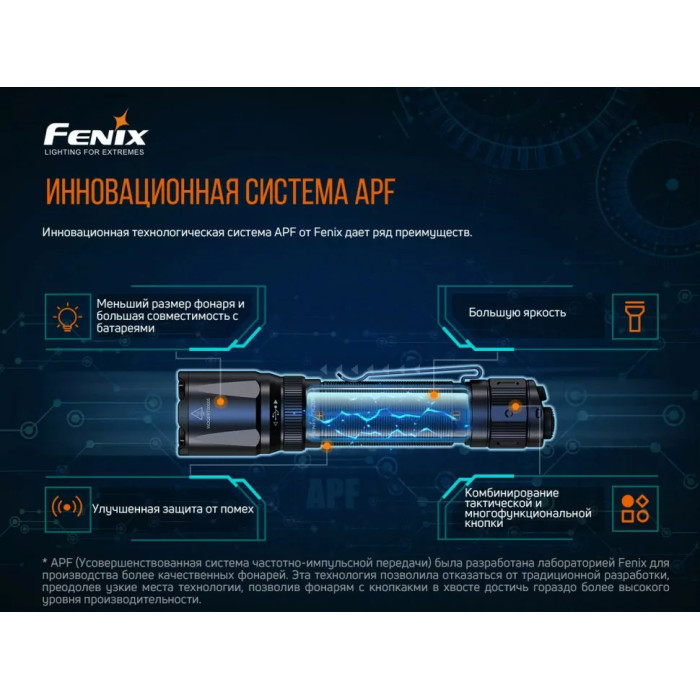 Фонарь ручной Fenix TK20R V2.0 - Luminus SFT70, ANSI 3000 lm, 21700 (TK20RV20)
