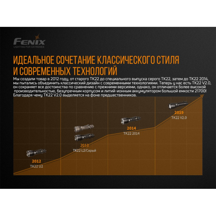 Ліхтар ручний Fenix TK22 V2.0 Luminus SST-40 (TK22V20)