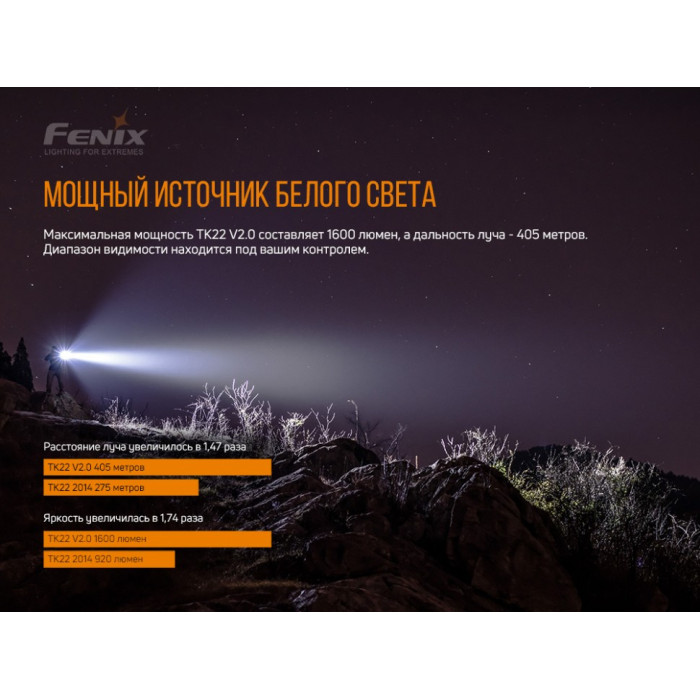 Ліхтар ручний Fenix TK22 V2.0 Luminus SST-40 (TK22V20)