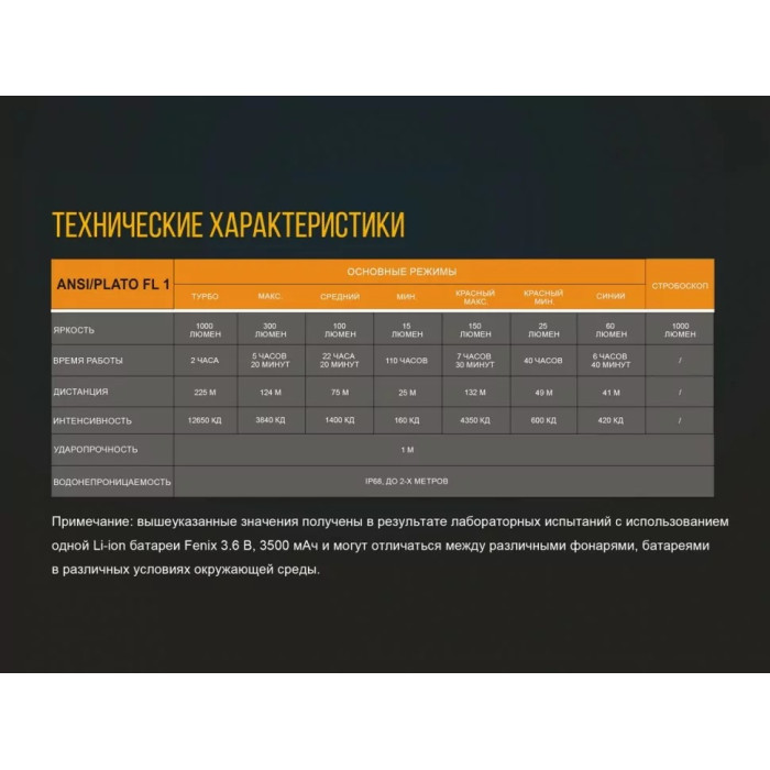 Ліхтар ручний Fenix TK25RB (TK25RB)