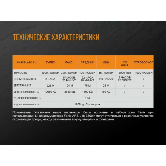 Ліхтар ручний Fenix TK25 UV Cree XP-G2 (TK25UV)
