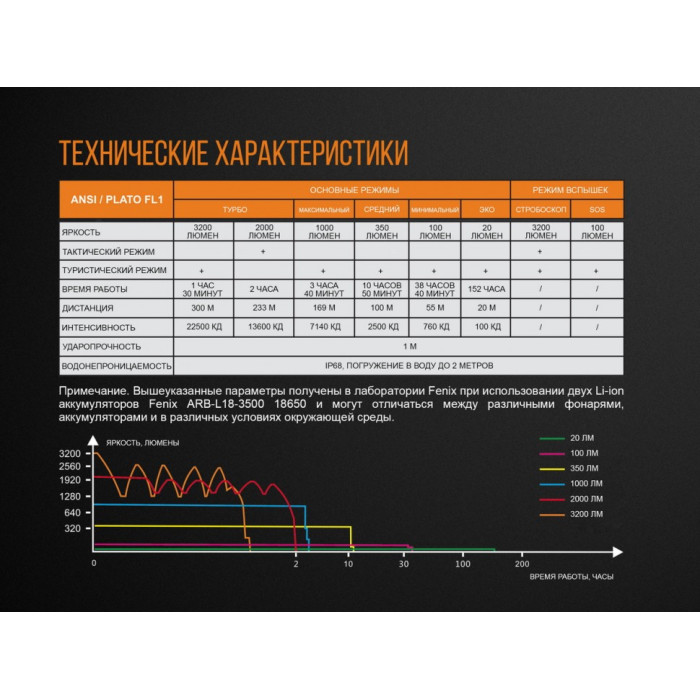 Ліхтар ручний Fenix TK35UE (2018) Cree XHP70 HI (TK35UE2018)